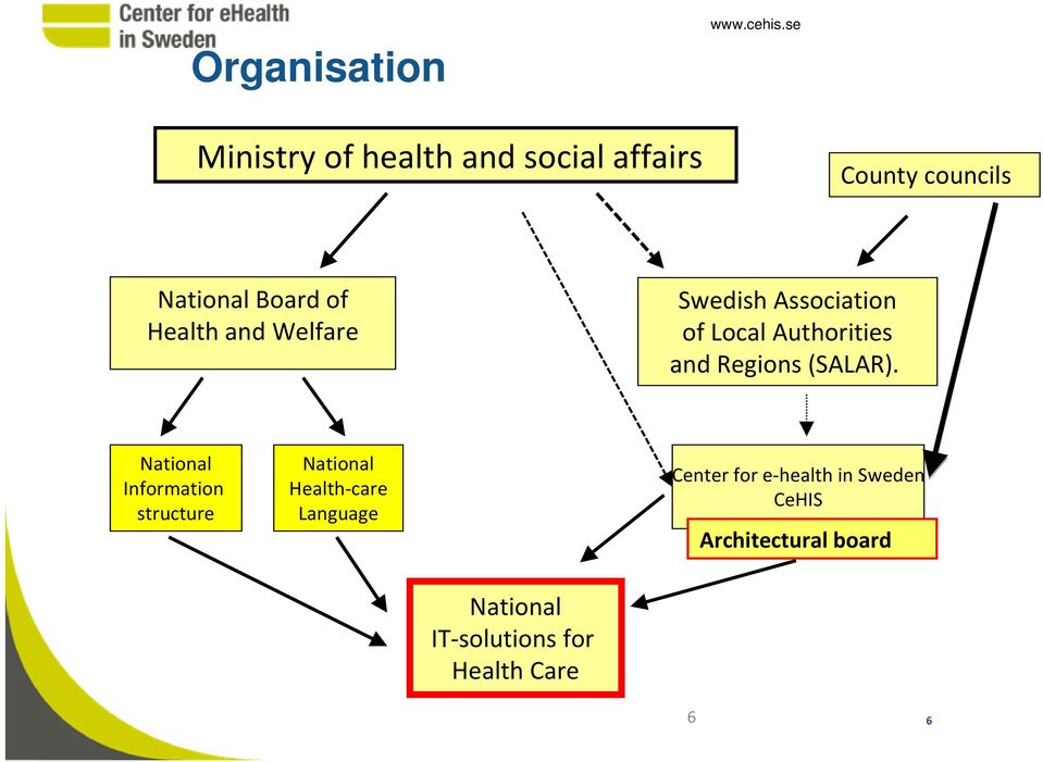 and Welfare Swedish Association of Local Authorities and Regions (SALAR).