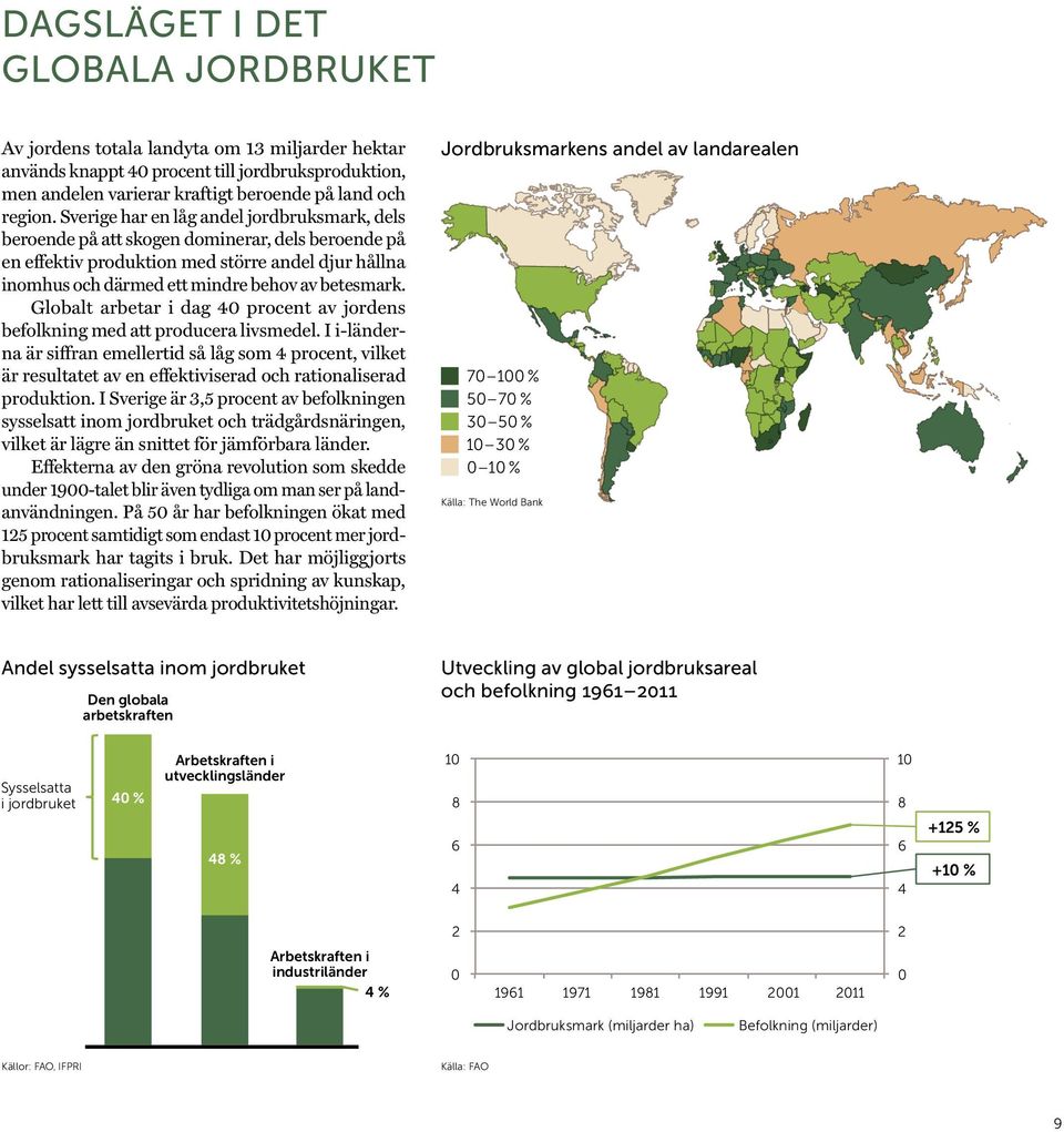 Globalt arbetar i dag 40 procent av jordens befolkning med att producera livsmedel.