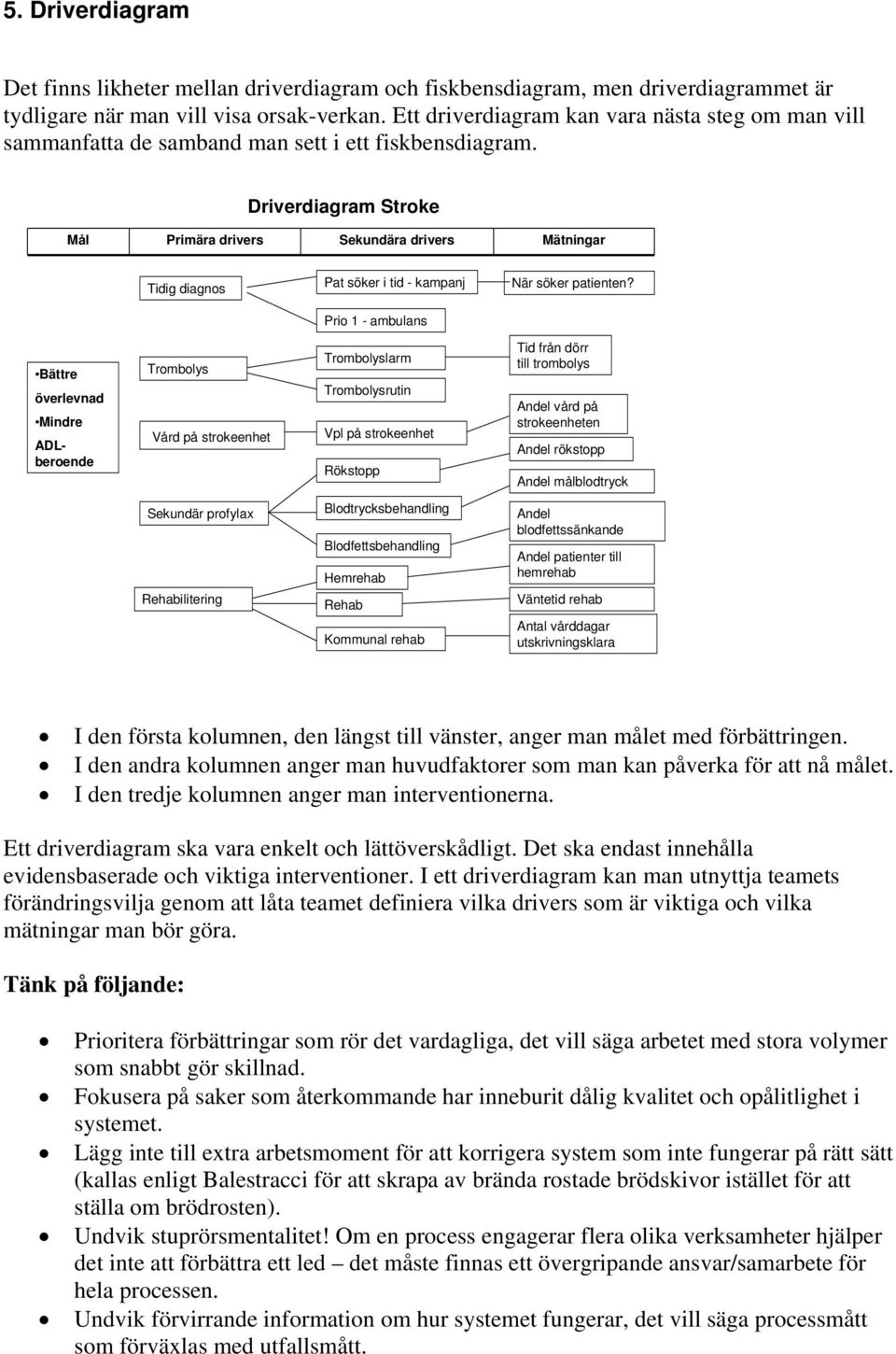 Driverdiagram Stroke Mål Primära drivers Sekundära drivers Mätningar Tidig diagnos Pat söker i tid - kampanj När söker patienten?