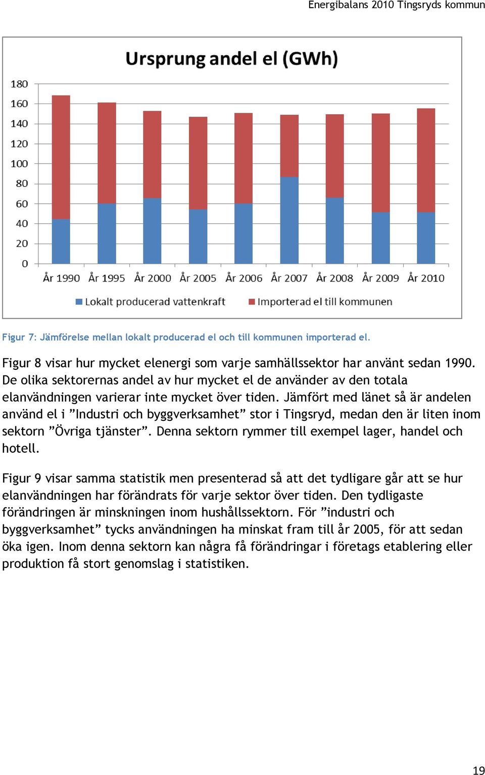 Jämfört med länet så är andelen använd el i Industri och byggverksamhet stor i Tingsryd, medan den är liten inom sektorn Övriga tjänster. Denna sektorn rymmer till exempel lager, handel och hotell.