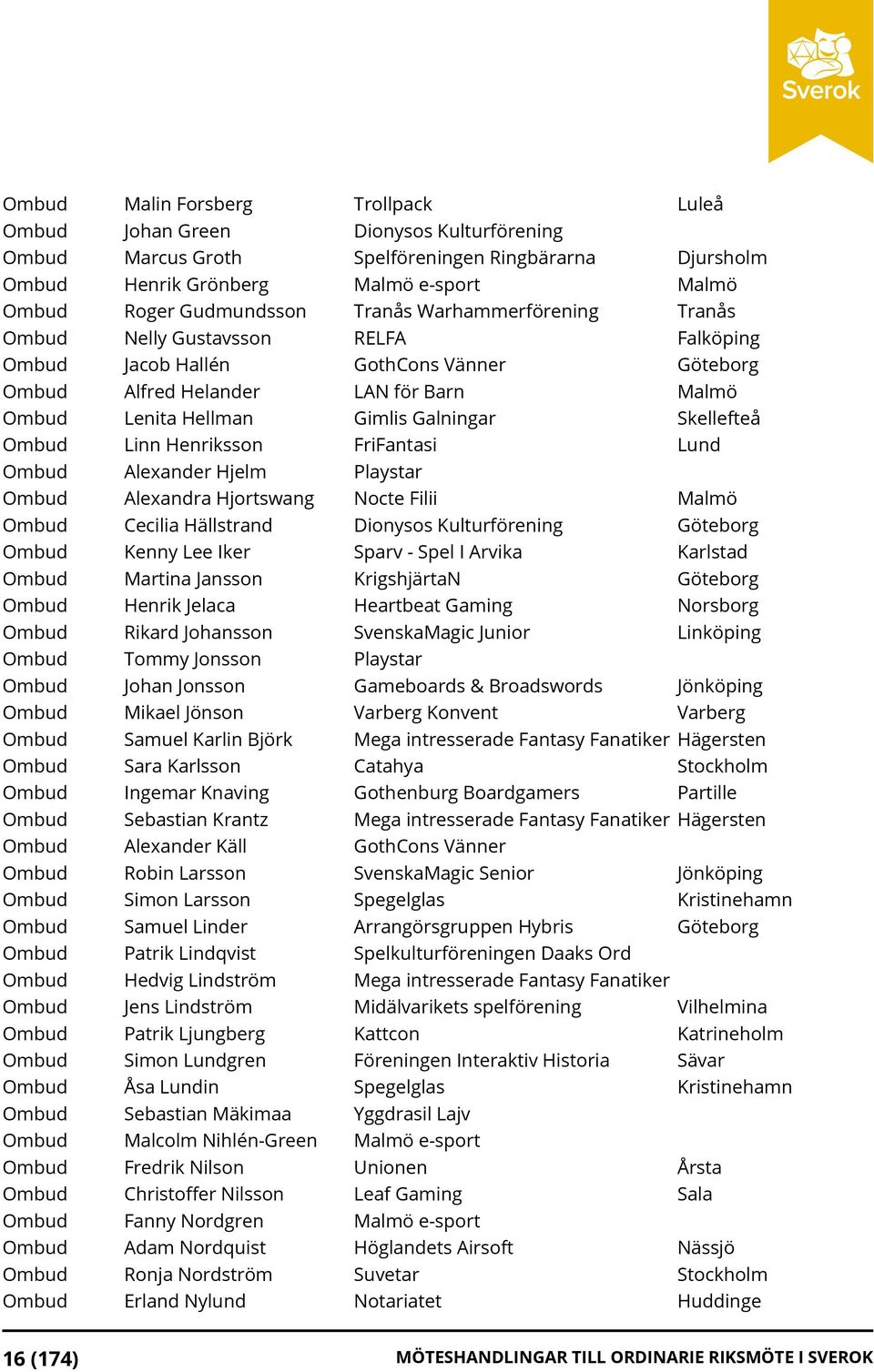 Galningar Skellefteå Ombud Linn Henriksson FriFantasi Lund Ombud Alexander Hjelm Playstar Ombud Alexandra Hjortswang Nocte Filii Malmö Ombud Cecilia Hällstrand Dionysos Kulturförening Göteborg Ombud