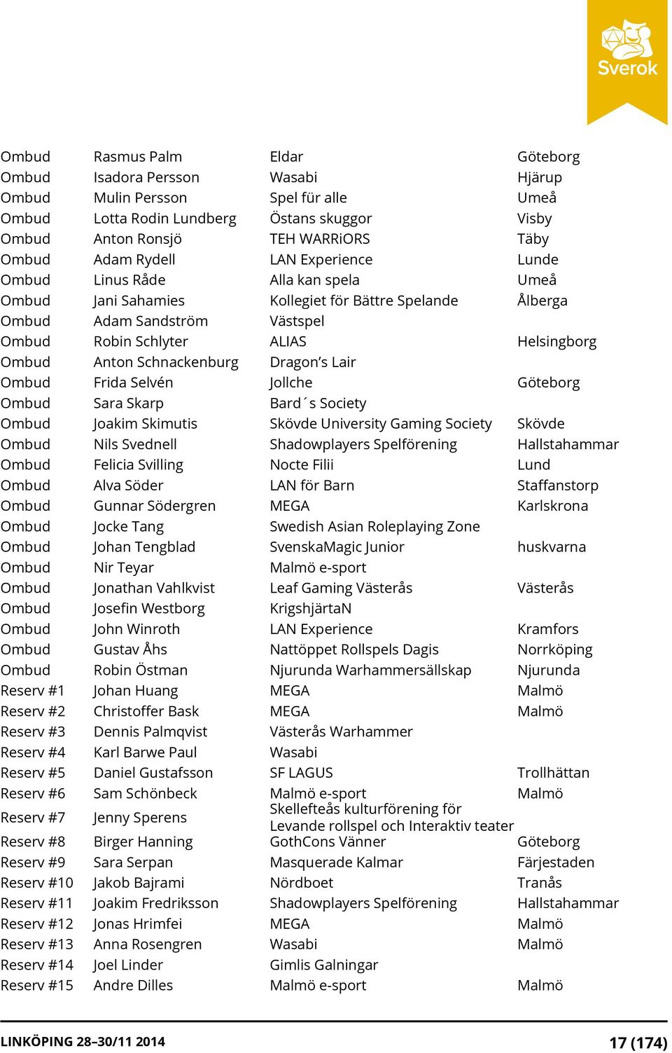 Ombud Anton Schnackenburg Dragon s Lair Ombud Frida Selve n Jollche Göteborg Ombud Sara Skarp Bard s Society Ombud Joakim Skimutis Skövde University Gaming Society Skövde Ombud Nils Svednell