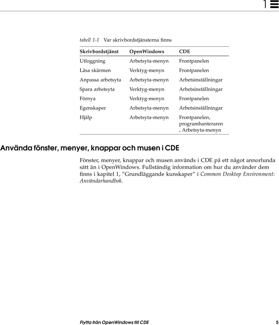 Arbetsyta-menyn Frontpanelen, programhanteraren, Arbetsyta-menyn Använda fönster, menyer, knappar och musen i CDE Fönster, menyer, knappar och musen används i CDE på ett något