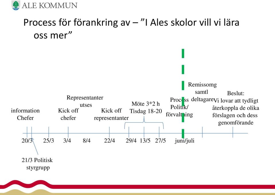 förvaltning Remissomg samtl deltagare Beslut: Vi lovar att tydligt återkoppla de olika förslagen