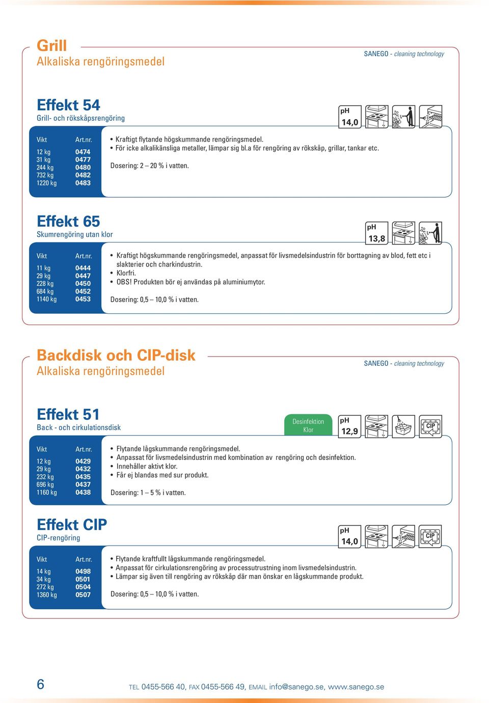 Effekt 65 Skumrengöring utan klor 13,8 11 kg 0444 29 kg 0447 228 kg 0450 684 kg 0452 1140 kg 0453 Kraftigt högskummande rengöringsmedel, anpassat för livsmedelsindustrin för borttagning av blod, fett