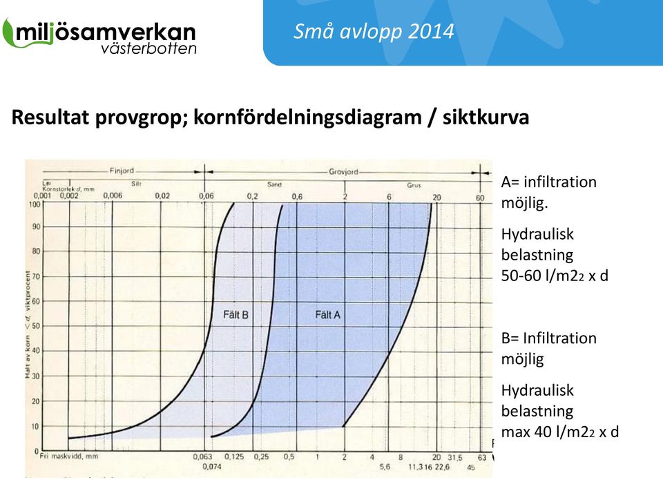 Hydraulisk belastning 50-60 l/m22 x d B=