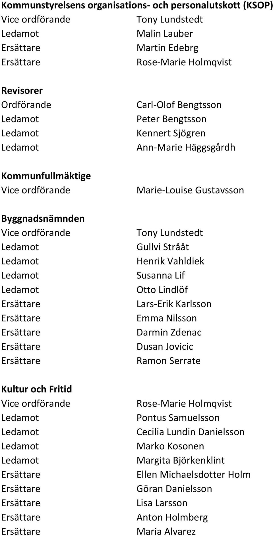 Henrik Vahldiek Susanna Lif Otto Lindlöf Lars-Erik Karlsson Emma Nilsson Darmin Zdenac Dusan Jovicic Ramon Serrate Rose-Marie Holmqvist Pontus