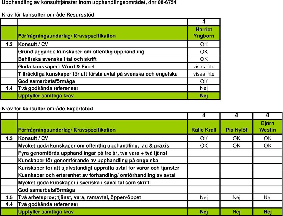 svenska och engelska visas inte God samarbetsförmåga OK 4.