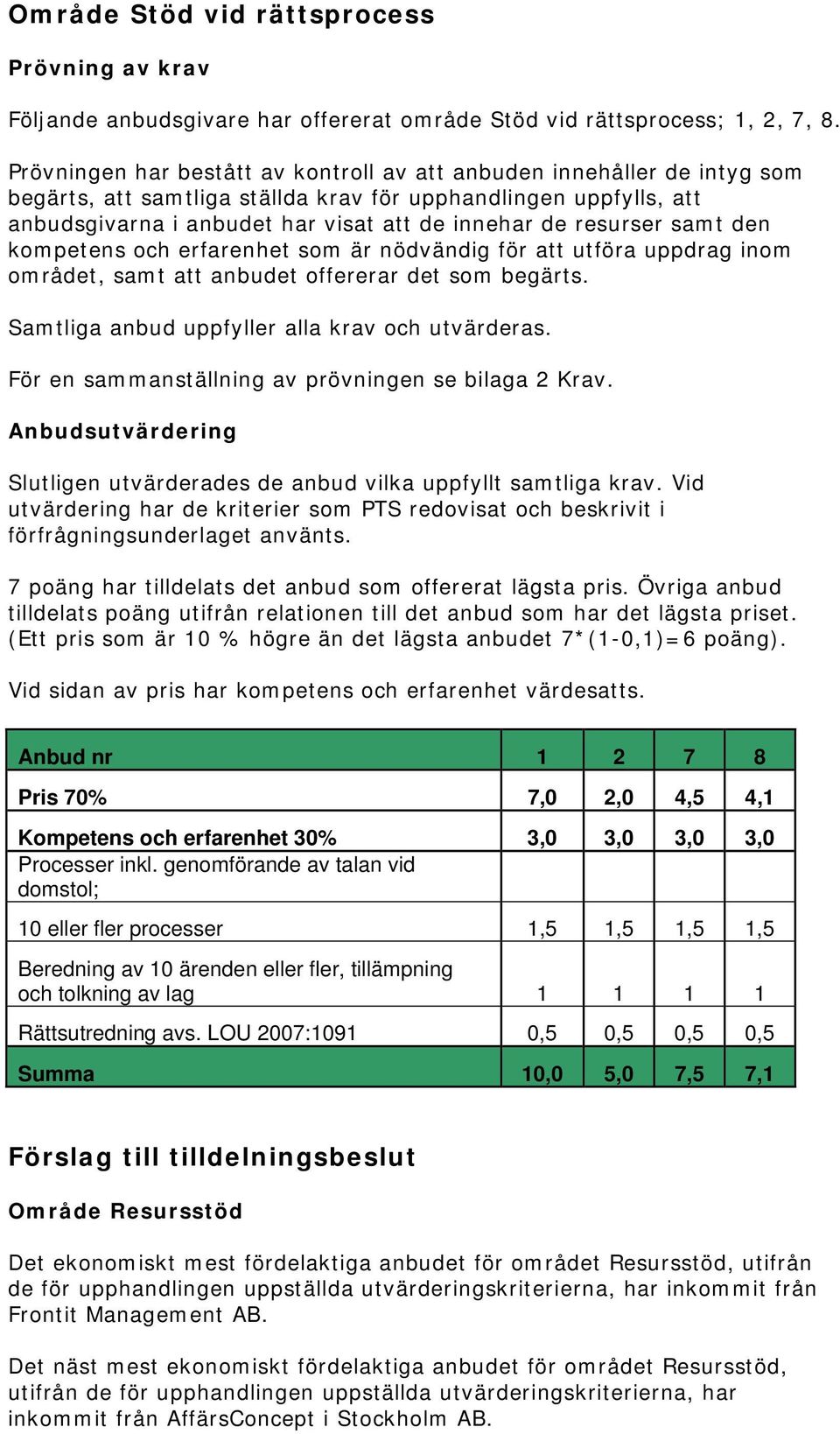 resurser samt den kompetens och erfarenhet som är nödvändig för att utföra uppdrag inom området, samt att anbudet offererar det som begärts. Samtliga anbud uppfyller alla krav och utvärderas.