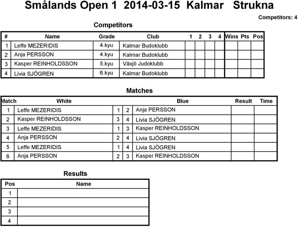 kyu Växjö Judoklubb 4 Livia SJÖGREN 6.