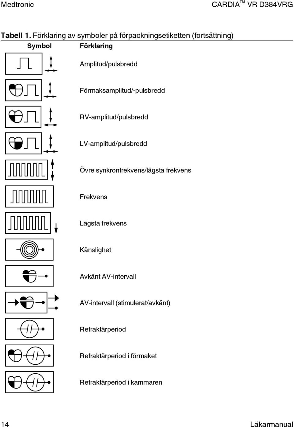 Amplitud/pulsbredd Förmaksamplitud/-pulsbredd RV-amplitud/pulsbredd LV-amplitud/pulsbredd Övre