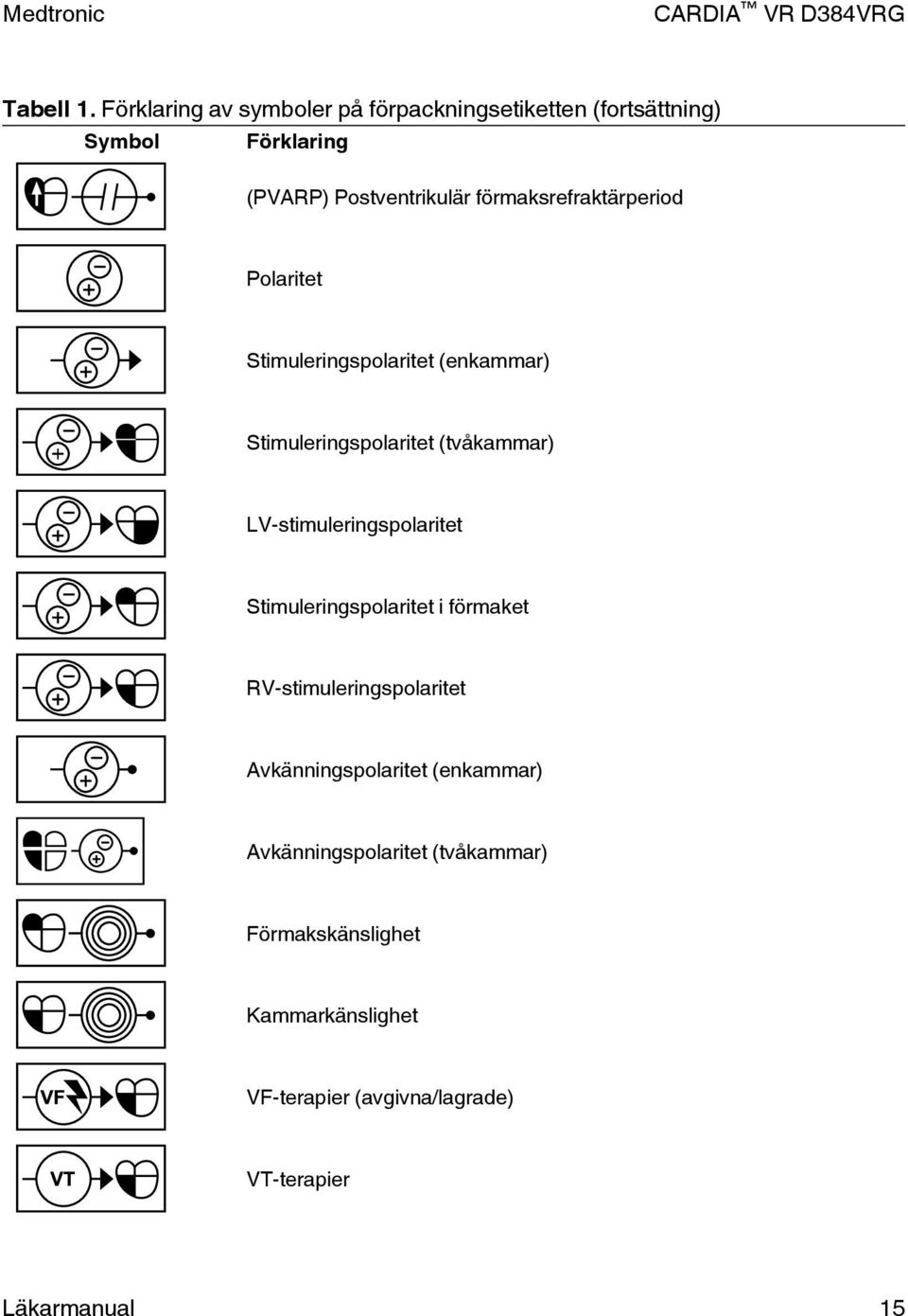 förmaksrefraktärperiod Polaritet Stimuleringspolaritet (enkammar) Stimuleringspolaritet (tvåkammar)