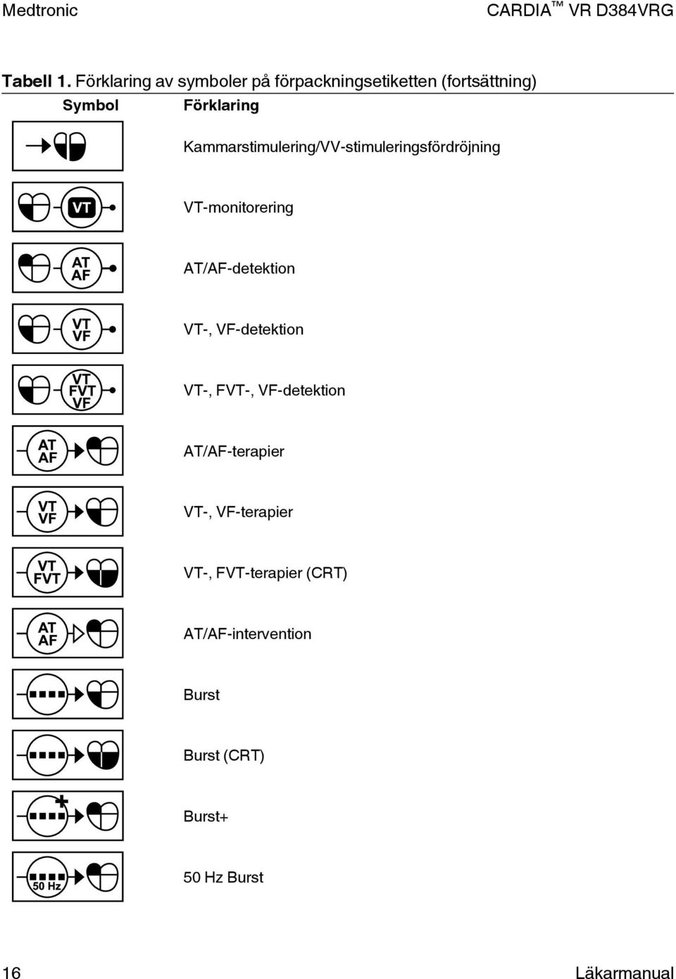 Kammarstimulering/VV-stimuleringsfördröjning VT-monitorering AT/AF-detektion VT-,