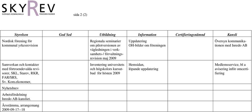 Årsstämma, arrangemang 2009-09-17--18 Regionala seminarier om pilotversionen av vägledningen i verksamhets-/ maj 2009 Inventering universitets och