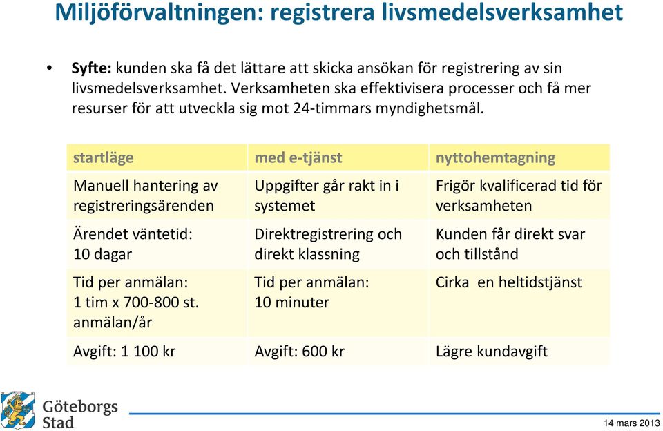 startläge med e-tjänst nyttohemtagning Manuell hantering av registreringsärenden Ärendet väntetid: 10 dagar Tid peranmälan: 1 tim x 700-800 st.