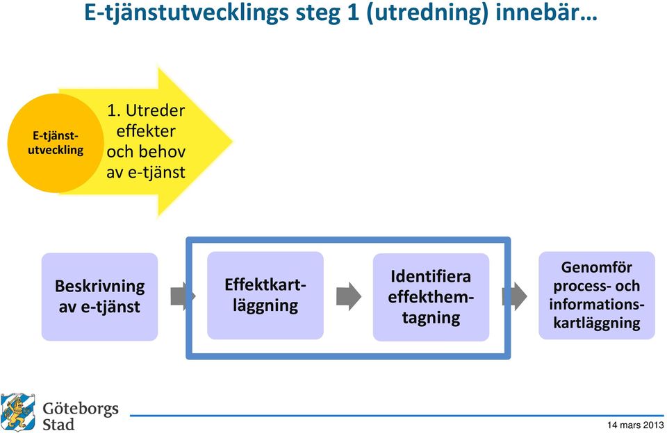 Utreder effekter och behov av e-tjänst Beskrivning av