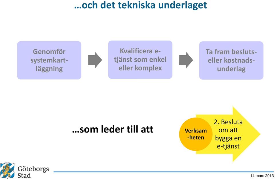 eller komplex Ta fram beslutseller kostnadsunderlag