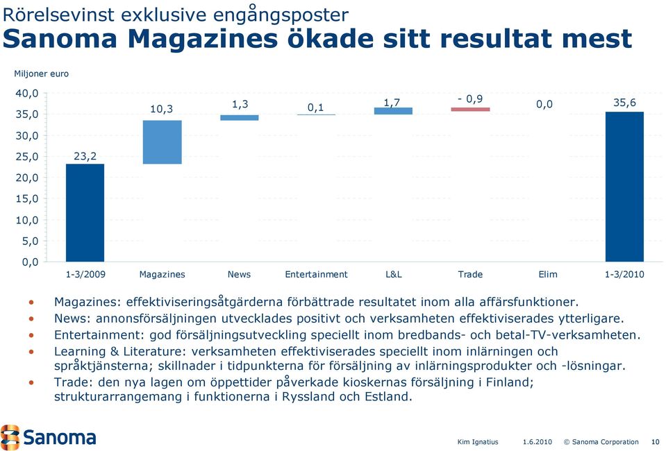 Entertainment: god försäljningsutveckling speciellt inom bredbands- och betal-tv-verksamheten.