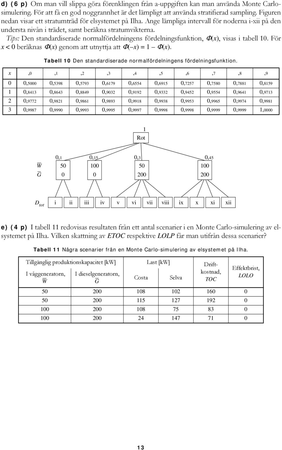 Tips: Den standardiserade normalfördelningens fördelningsfunktion, Φ(x), visas i tabell 10. För x <0 beräknas Φ(x) genom att utnyttja att Φ( x) = 1 Φ(x).