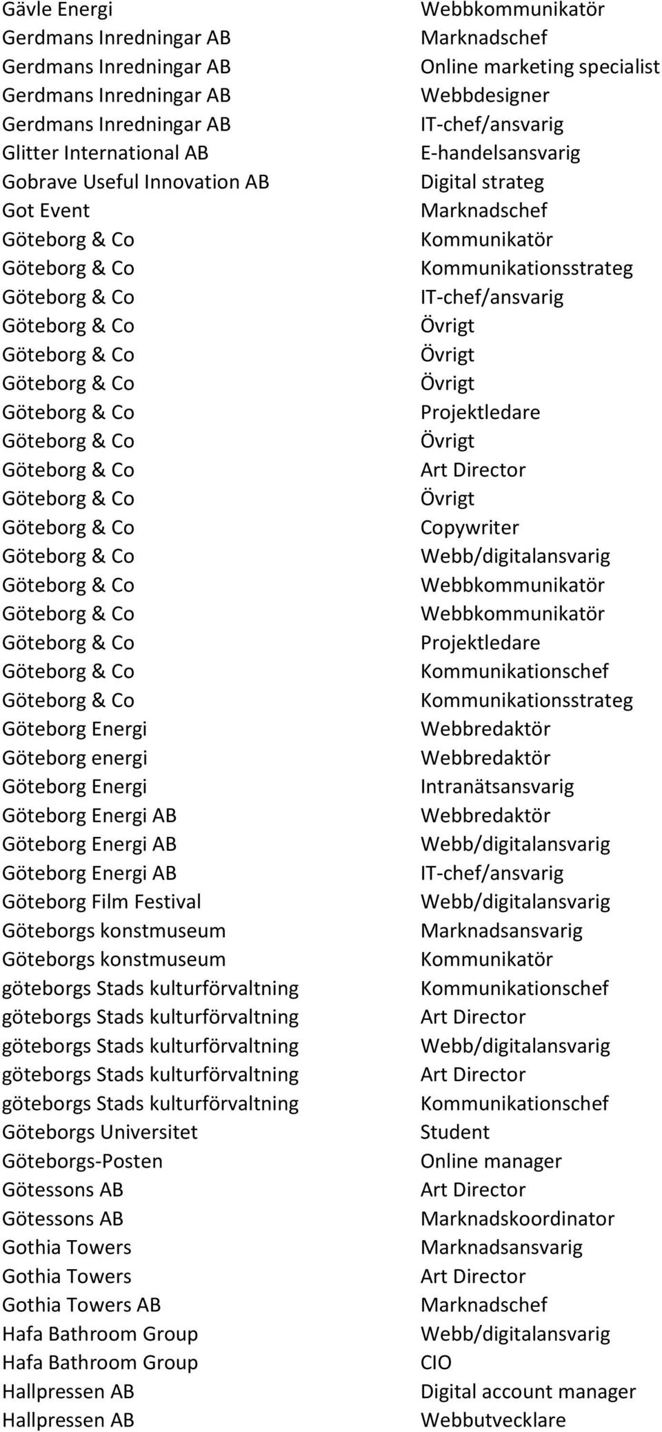 kulturförvaltning göteborgs Stads kulturförvaltning göteborgs Stads kulturförvaltning göteborgs Stads kulturförvaltning göteborgs Stads kulturförvaltning Göteborgs Universitet