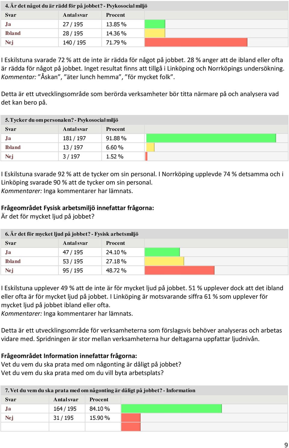 Detta är ett utvecklingsområde som berörda verksamheter bör titta närmare på och analysera vad det kan bero på. 5. Tycker du om personalen? - Psykosocial miljö Ja 181 / 197 91.88 % Ibland 13 / 197 6.