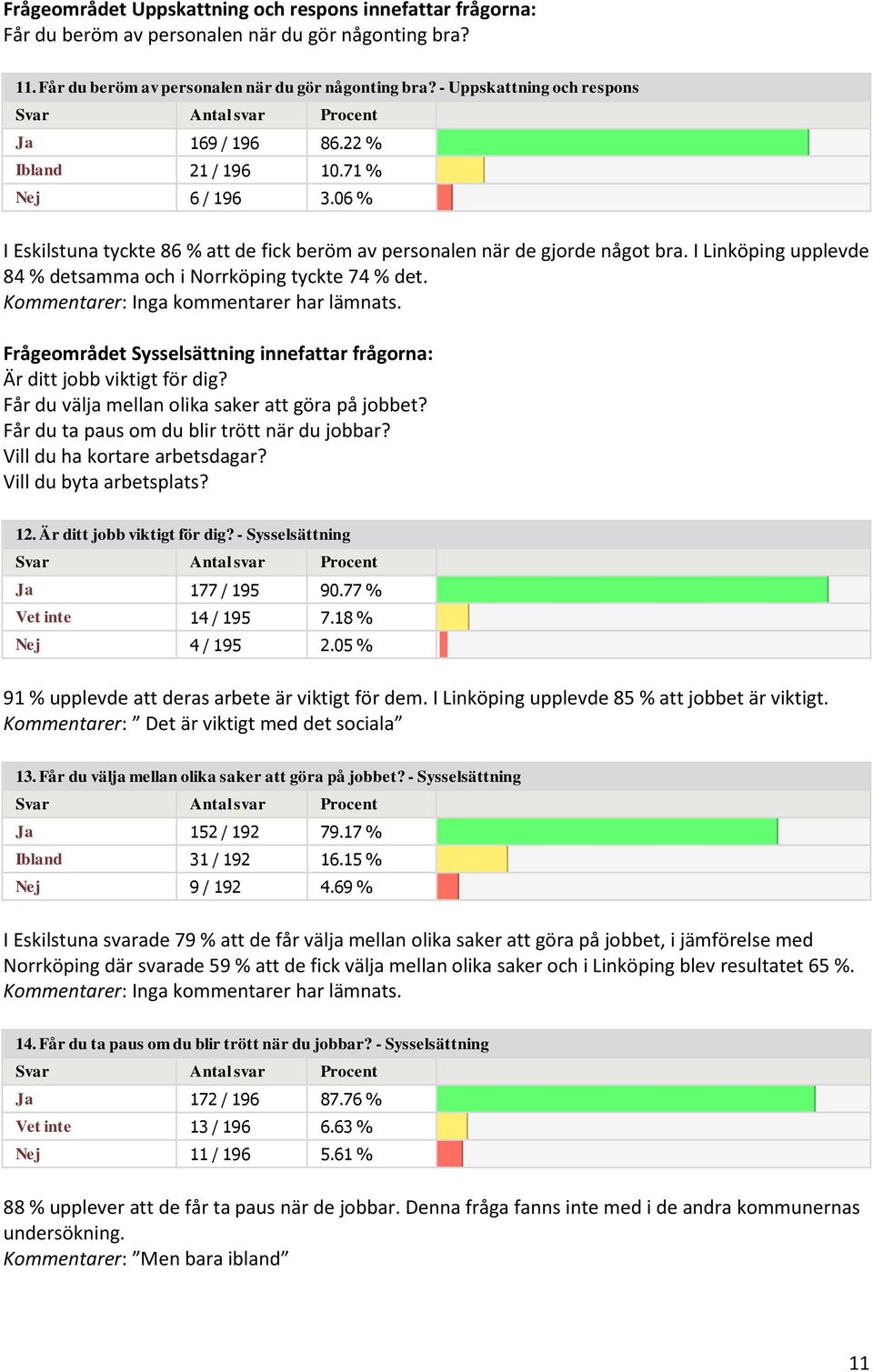 Kommentarer: Inga kommentarer har lämnats. Frågeområdet Sysselsättning innefattar frågorna: Är ditt jobb viktigt för dig? Får du välja mellan olika saker att göra på jobbet?