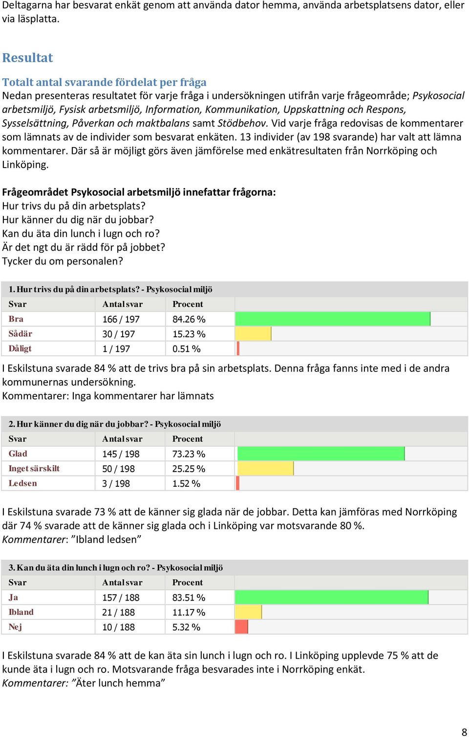 Kommunikation, Uppskattning och Respons, Sysselsättning, Påverkan och maktbalans samt Stödbehov. Vid varje fråga redovisas de kommentarer som lämnats av de individer som besvarat enkäten.