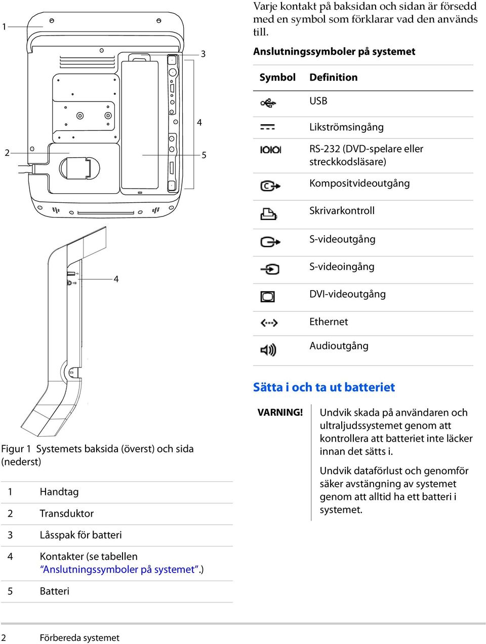 DVI-videoutgång Ethernet Audioutgång Sätta i och ta ut batteriet Figur 1 Systemets baksida (överst) och sida (nederst) 1 Handtag 2 Transduktor 3 Låsspak för batteri 4 Kontakter (se tabellen