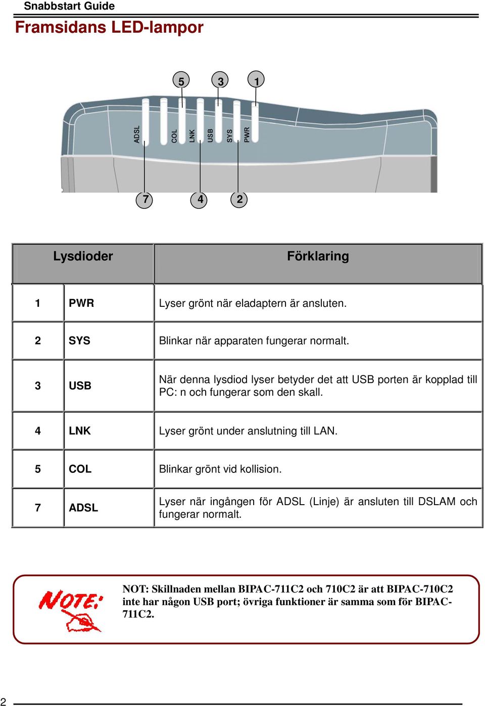 3 USB När denna lysdiod lyser betyder det att USB porten är kopplad till PC: n och fungerar som den skall.