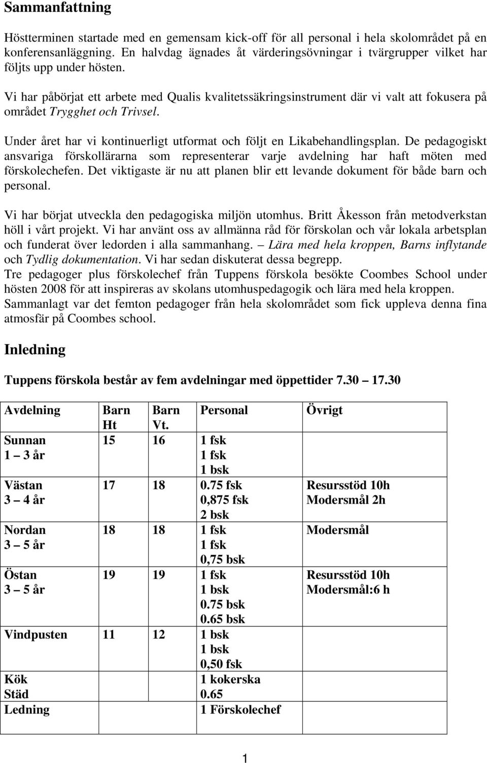 Vi har påbörjat ett arbete med Qualis kvalitetssäkringsinstrument där vi valt att fokusera på området Trygghet och Trivsel. Under året har vi kontinuerligt utformat och följt en Likabehandlingsplan.
