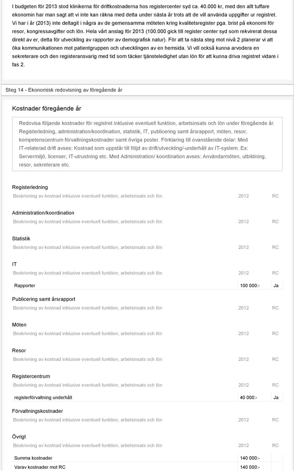Vi har i år (2013) inte deltagit i några av de gemensamma möteten kring kvalitetsregister pga. brist på ekonomi för resor, kongressavgifter och lön. Hela vårt anslag för 2013 (100.