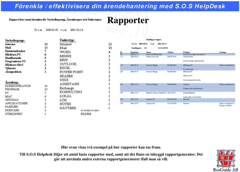 S Helpdesk följer ett antal fasta rapporter med, samt att det