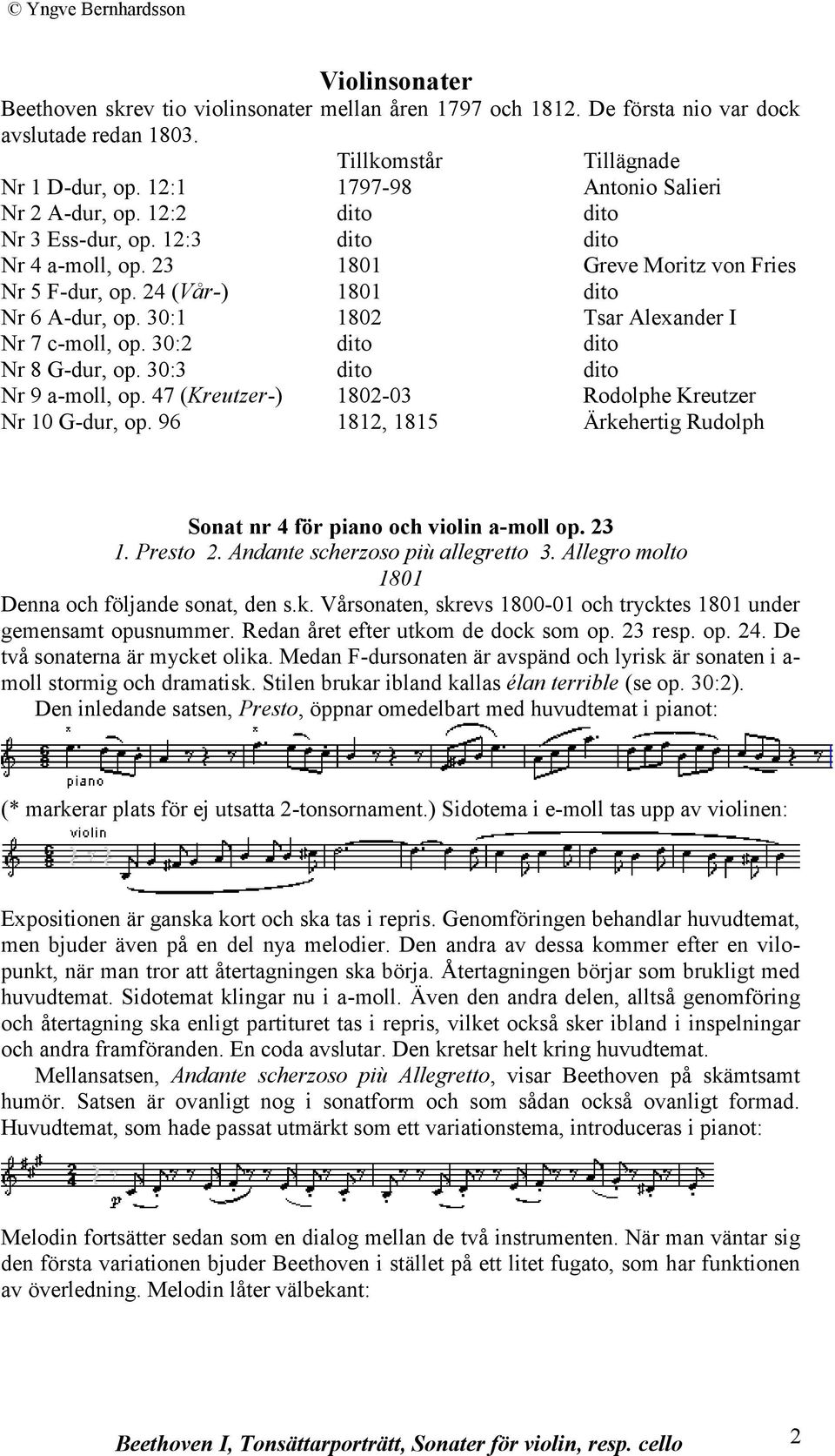 30:1 1802 Tsar Alexander I Nr 7 c-moll, op. 30:2 dito dito Nr 8 G-dur, op. 30:3 dito dito Nr 9 a-moll, op. 47 (Kreutzer-) 1802-03 Rodolphe Kreutzer Nr 10 G-dur, op.