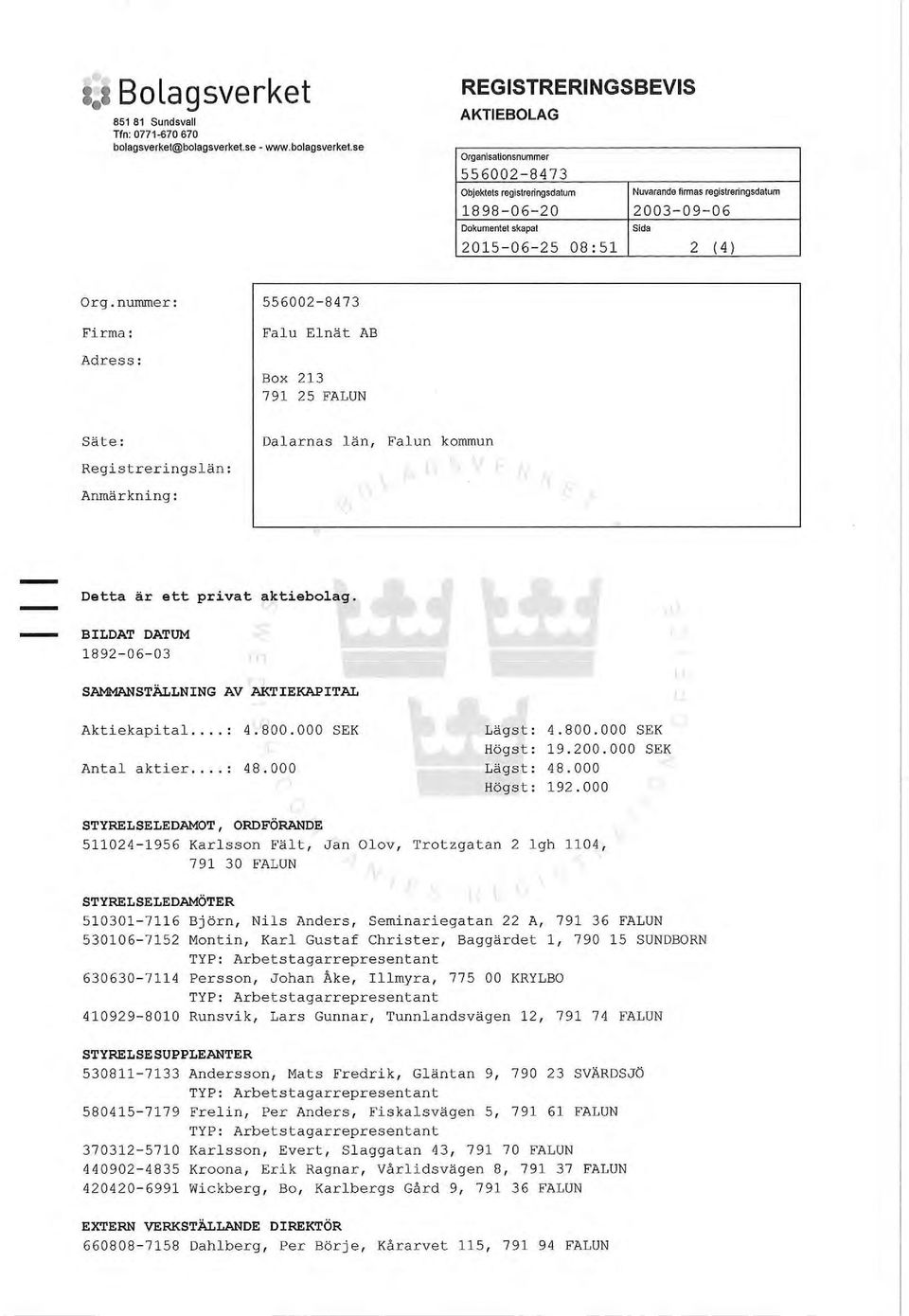 BILDAT DATUM 1892-06-03 SAMMANSTÄLLNING AV AKTIEKAPITAL Aktiekapital 4.800.000 SEK Lägst: 4.800.000 SEK Högst: 19.200.000 SEK Antal aktier 48.000 Lägst: 48.000 Högst: 192.