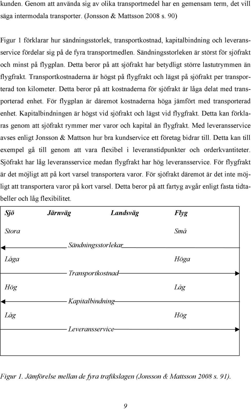 Sändningsstorleken är störst för sjöfrakt och minst på flygplan. Detta beror på att sjöfrakt har betydligt större lastutrymmen än flygfrakt.