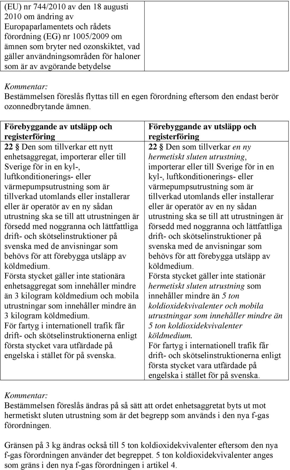 Förebyggande av utsläpp och registerföring 22 Den som tillverkar ett nytt enhetsaggregat, importerar eller till Sverige för in en kyl-, luftkonditionerings- eller värmepumpsutrustning som är