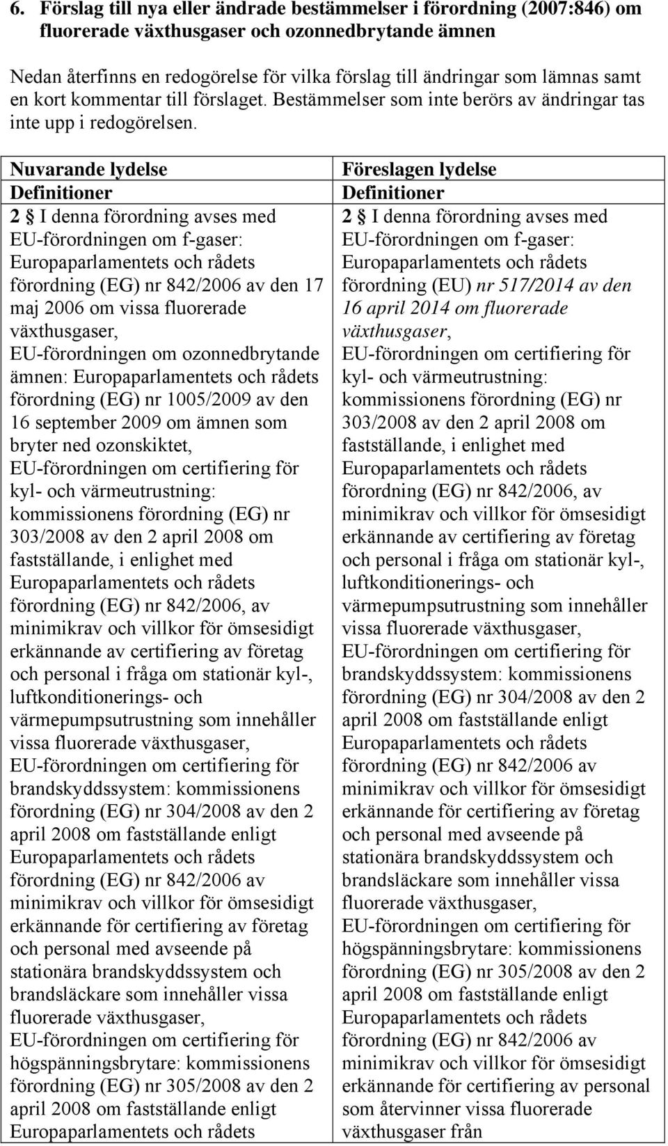 Nuvarande lydelse Definitioner 2 I denna förordning avses med EU-förordningen om f-gaser: förordning (EG) nr 842/2006 av den 17 maj 2006 om vissa fluorerade växthusgaser, EU-förordningen om