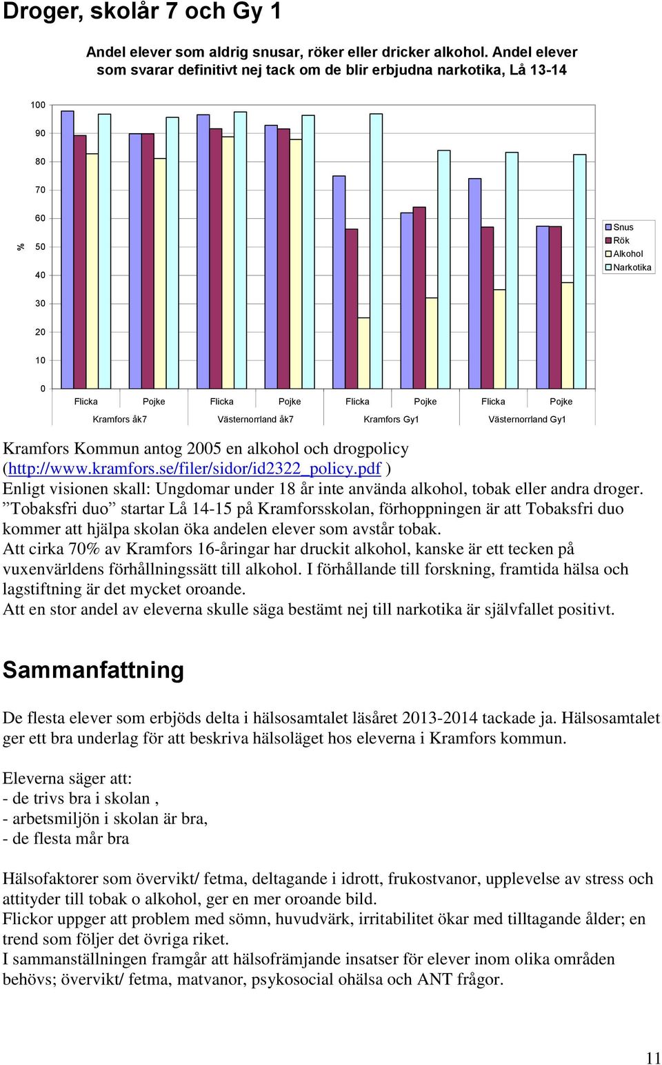 Kommun antog 25 en alkohol och drogpolicy (http://www.kramfors.se/filer/sidor/id2322_policy.pdf ) Enligt visionen skall: Ungdomar under 18 år inte använda alkohol, tobak eller andra droger.