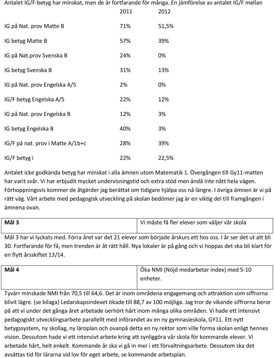 prov i Matte A/1b+c 28% 39% IG/F betyg i 22% 22,5% Antalet icke godkända betyg har minskat i alla ämnen utom Matematik 1. Övergången till Gy11-matten har varit svår.