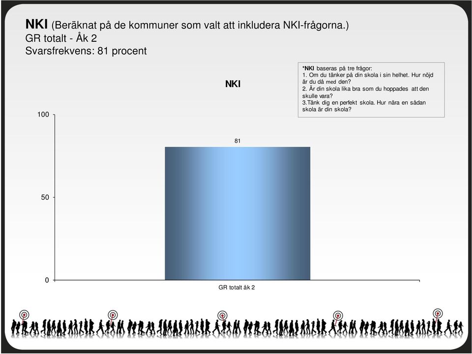 Om du tänker på din skola i sin helhet. Hur nöjd är du då den? 2.