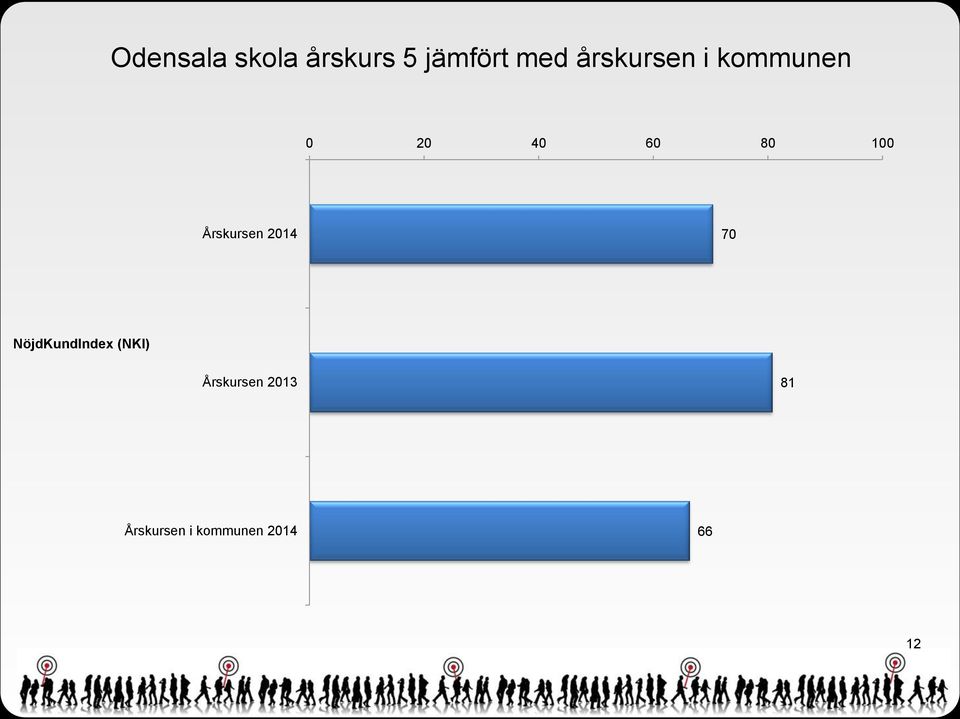 Årskursen 24 7 NöjdKundIndex (NKI)