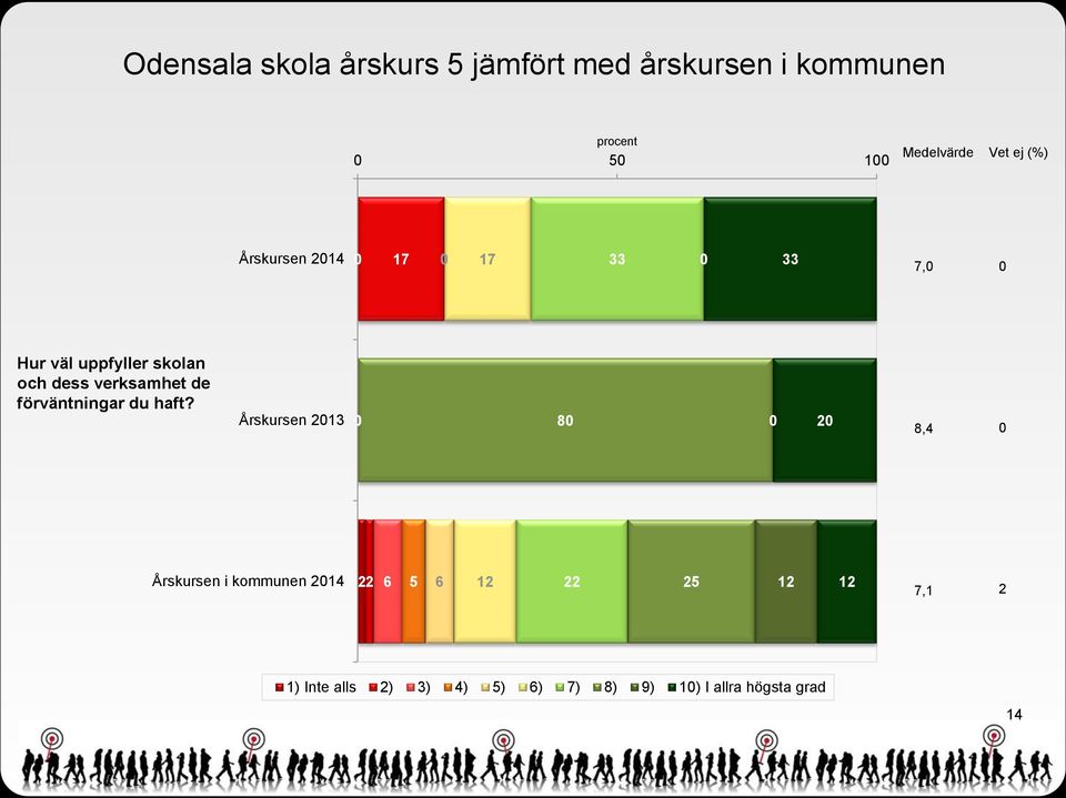 verksamhet de förväntningar du haft?