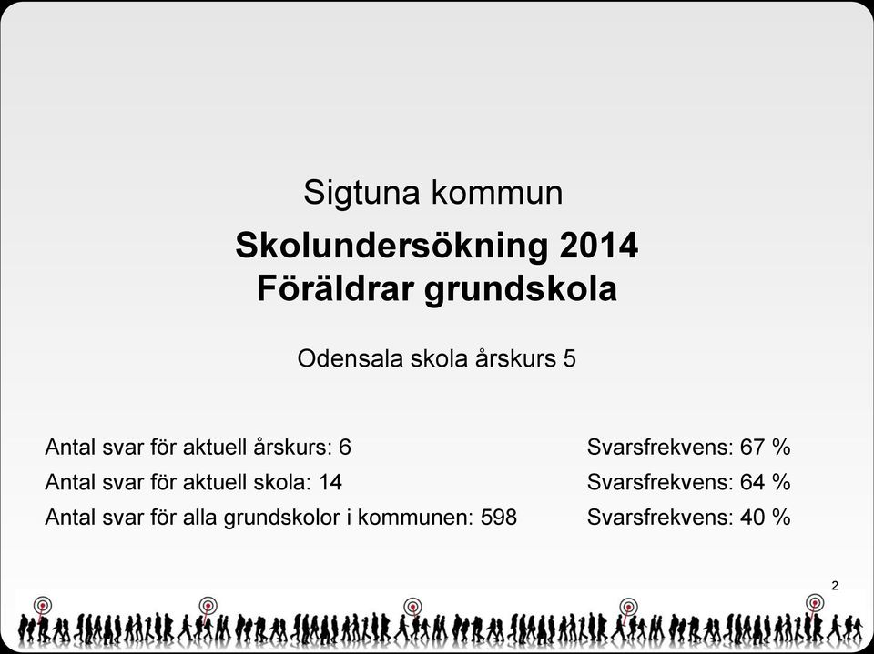 Svarsfrekvens: 67 % Antal svar för aktuell skola: 4