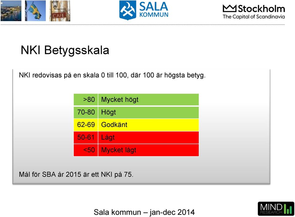 > Mycket högt - Högt 62-69 Godkänt 50-61