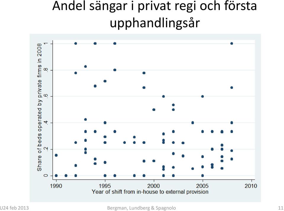 upphandlingsår U24 feb