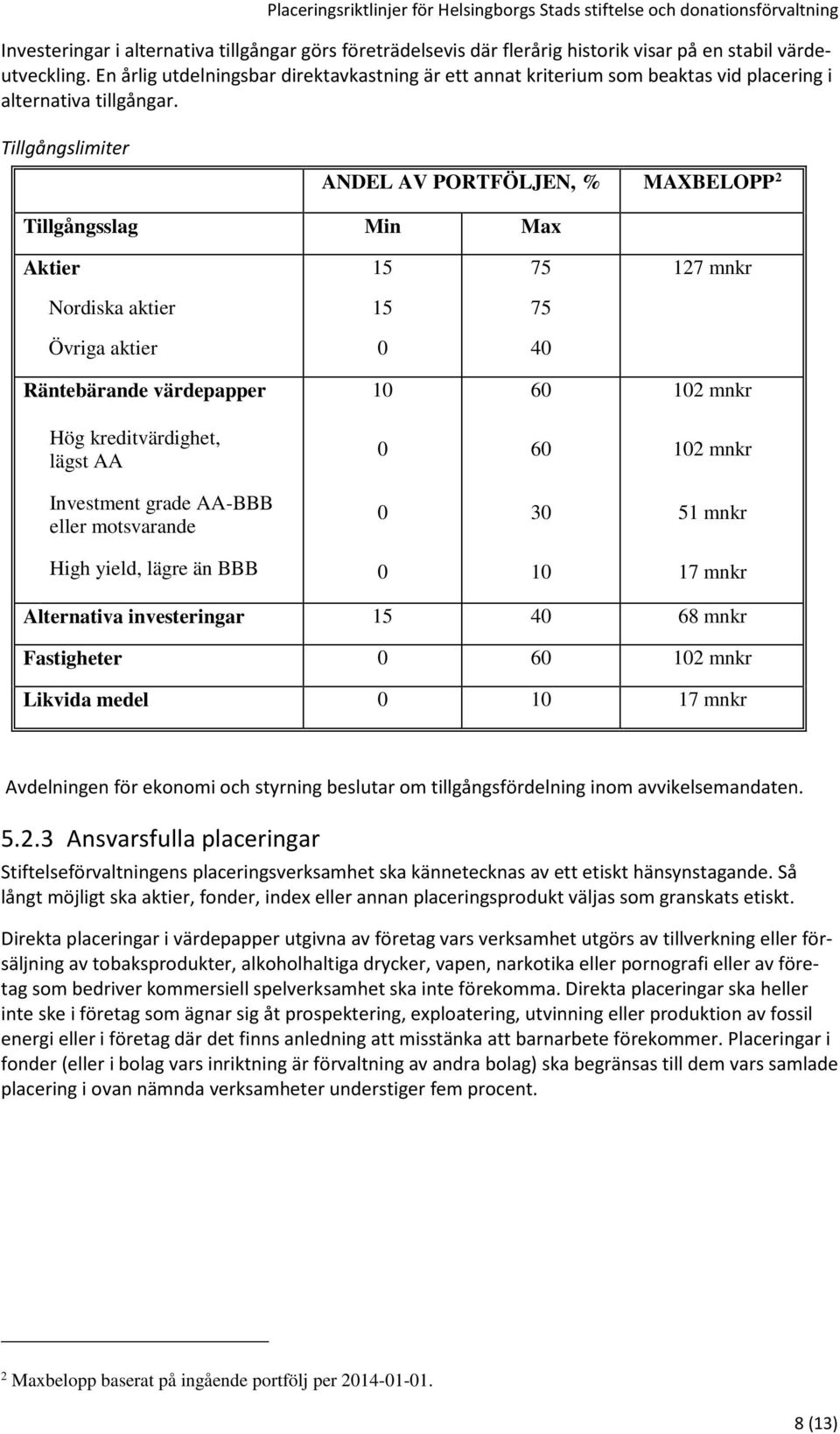 Tillgångslimiter ANDEL AV PORTFÖLJEN, % MAXBELOPP 2 Tillgångsslag Min Max Aktier 15 75 127 mnkr Nordiska aktier 15 75 Övriga aktier 4 Räntebärande värdepapper 1 6 12 mnkr Hög kreditvärdighet, lägst