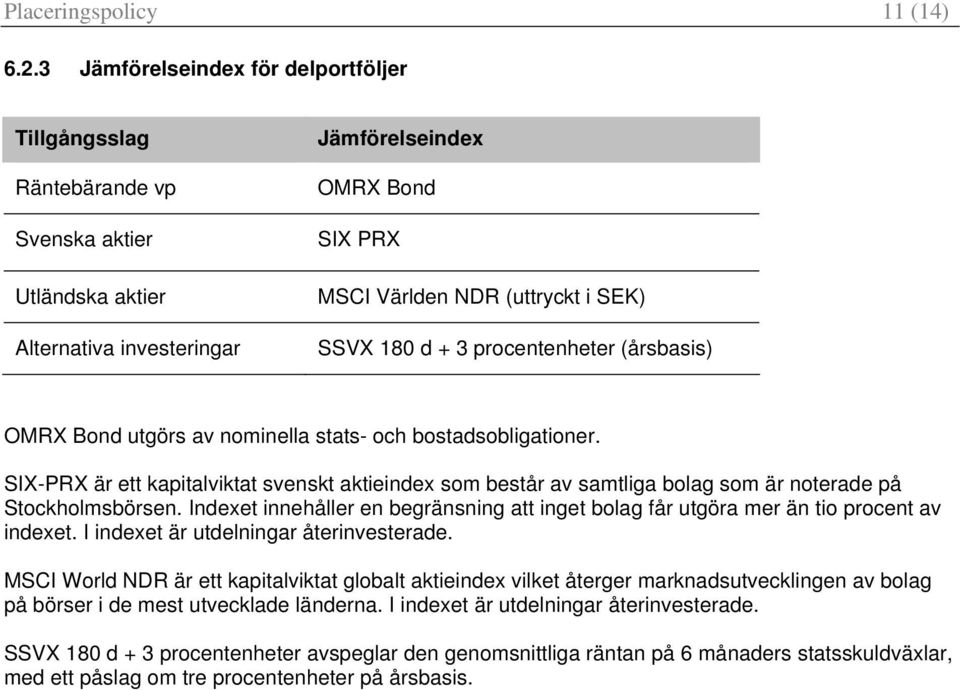 180 d + 3 procentenheter (årsbasis) OMRX Bond utgörs av nominella stats- och bostadsobligationer.