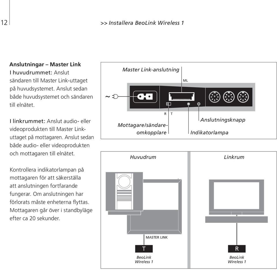 Anslut sedan både audio- eller videoprodukten och mottagaren till elnätet.