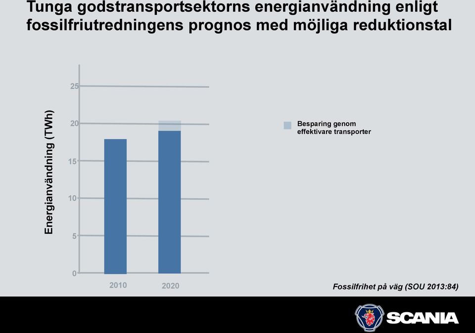 möjliga reduktionstal 25 Energianvändning