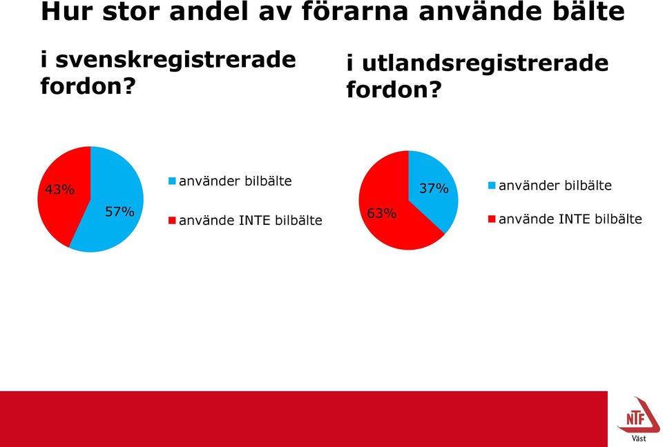 i utlandsregistrerade fordon?